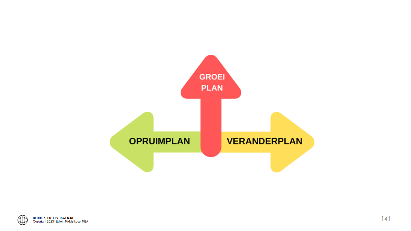 CROSSRADS BLANCO 2023 WEBINAR